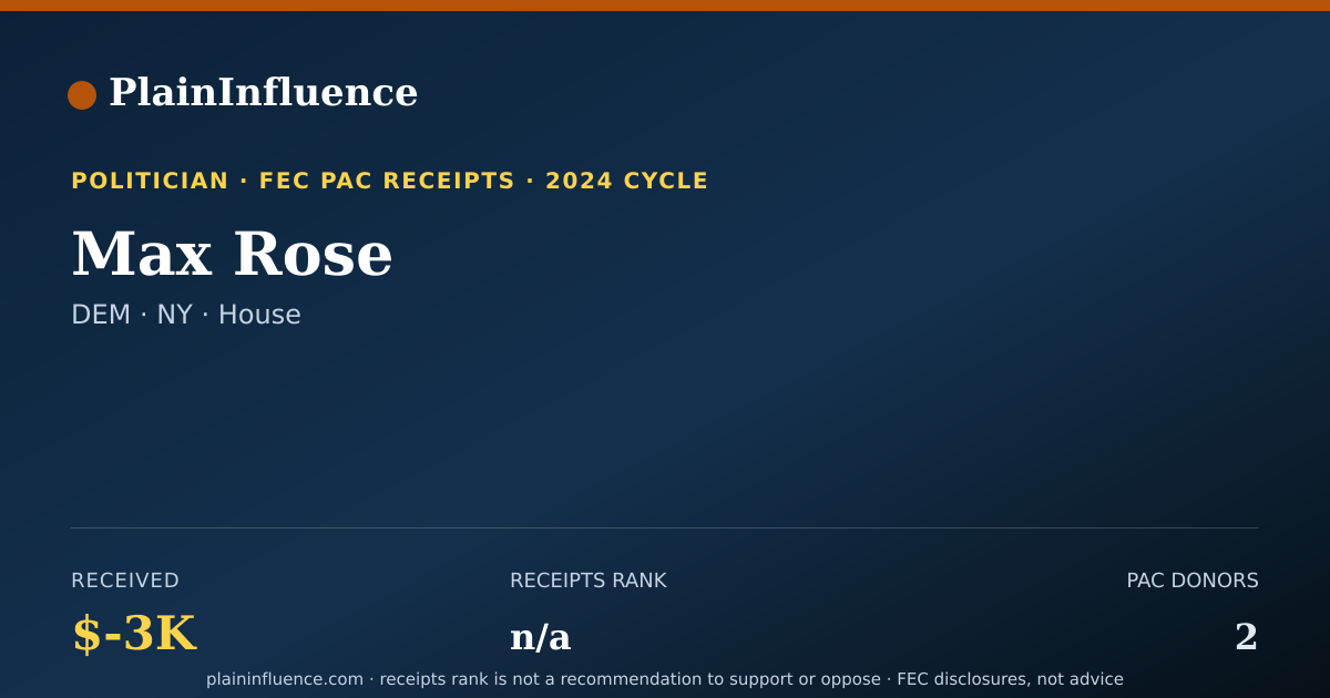 Shareable card for Max Rose