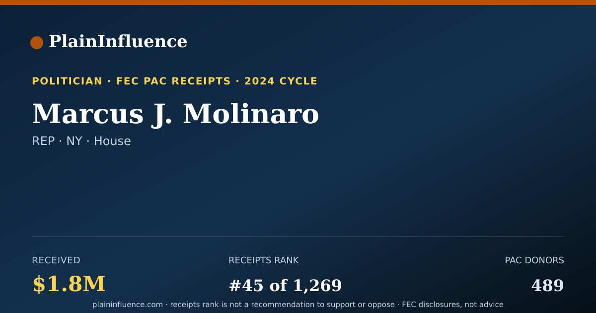 Shareable card for Marcus J. Molinaro