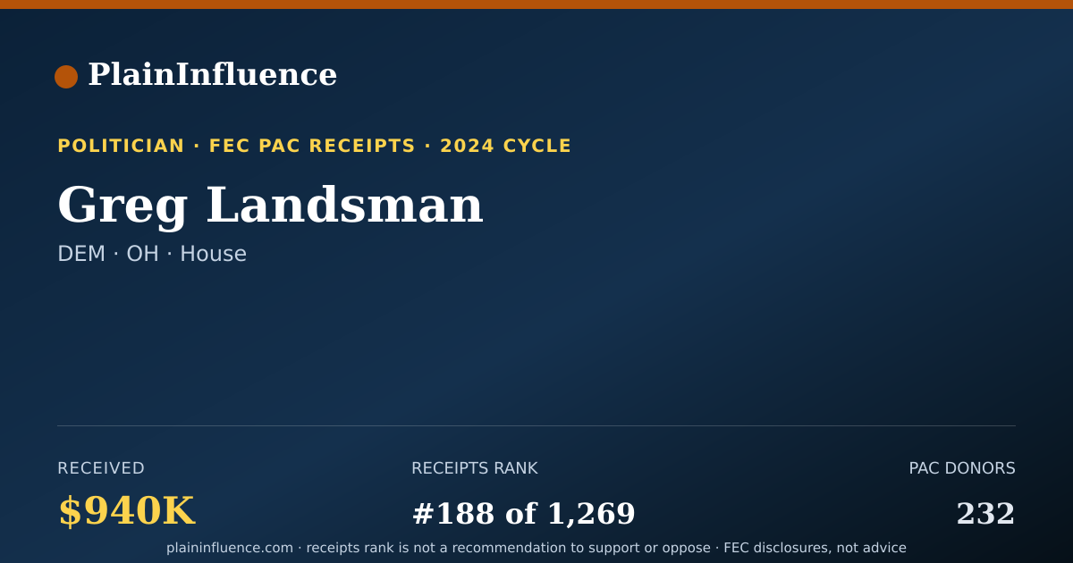 Shareable card for Greg Landsman