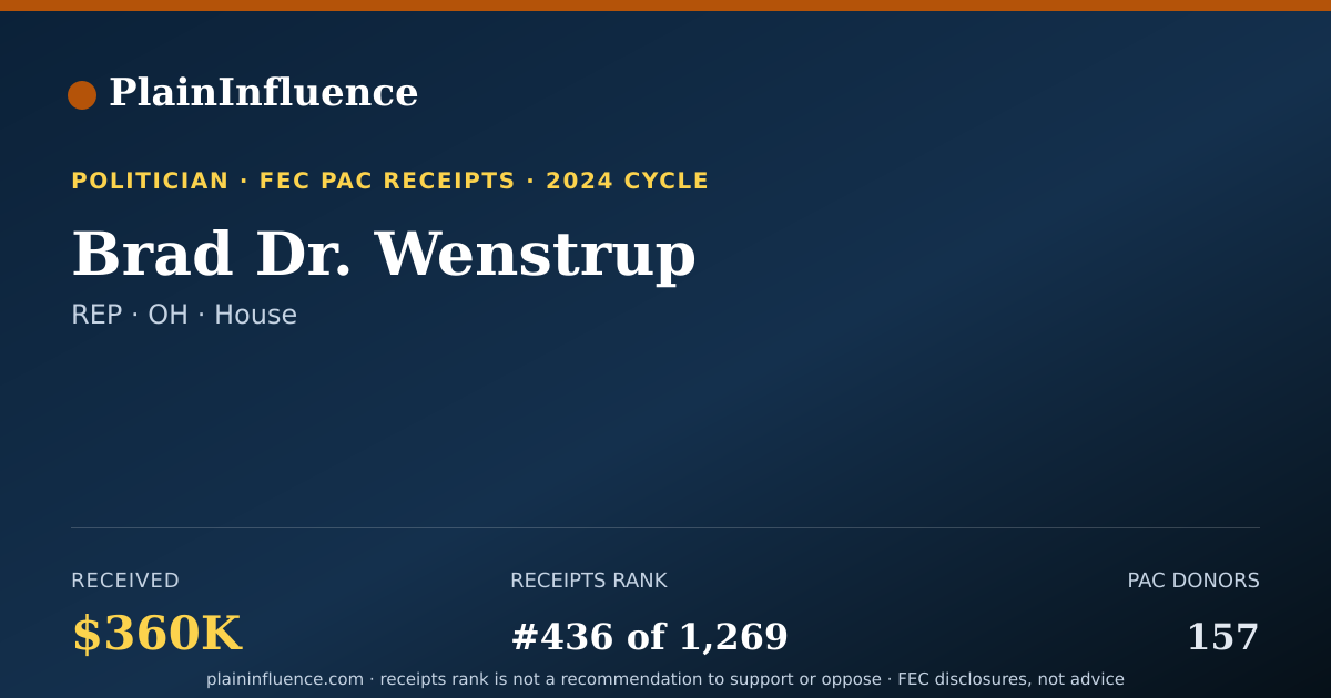 Shareable card for Brad Dr. Wenstrup