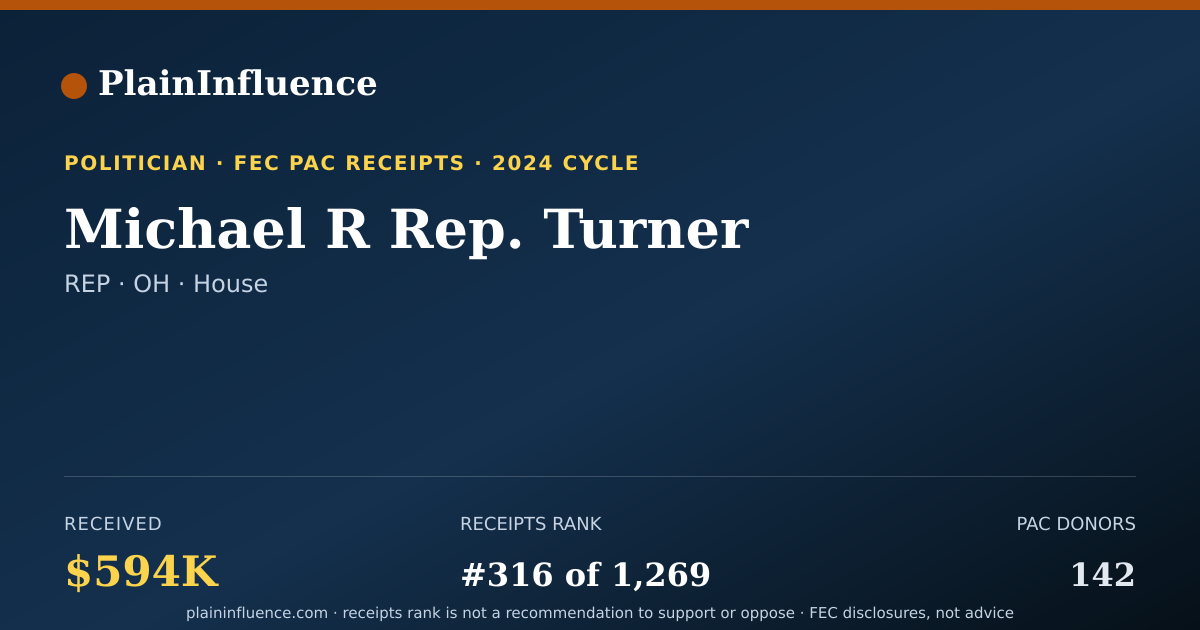 Shareable card for Michael R Rep. Turner