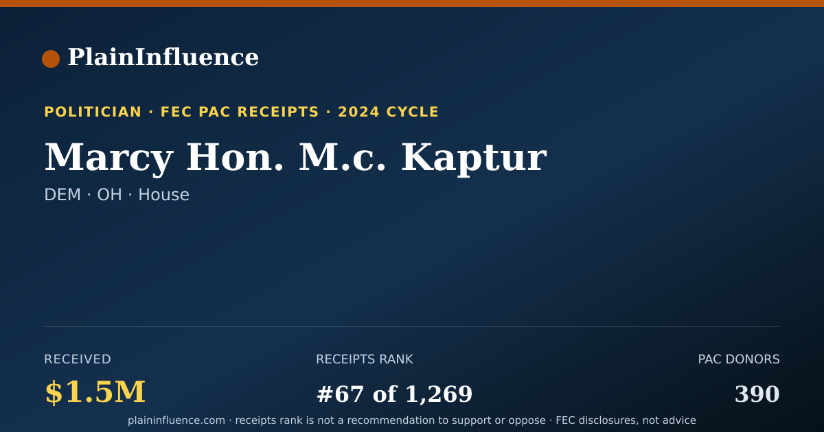 Shareable card for Marcy Hon. M.c. Kaptur