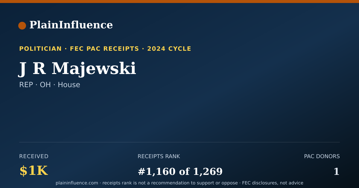 Shareable card for J R Majewski