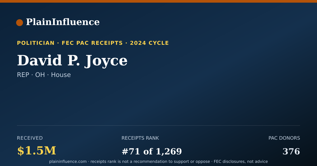 Shareable card for David P. Joyce