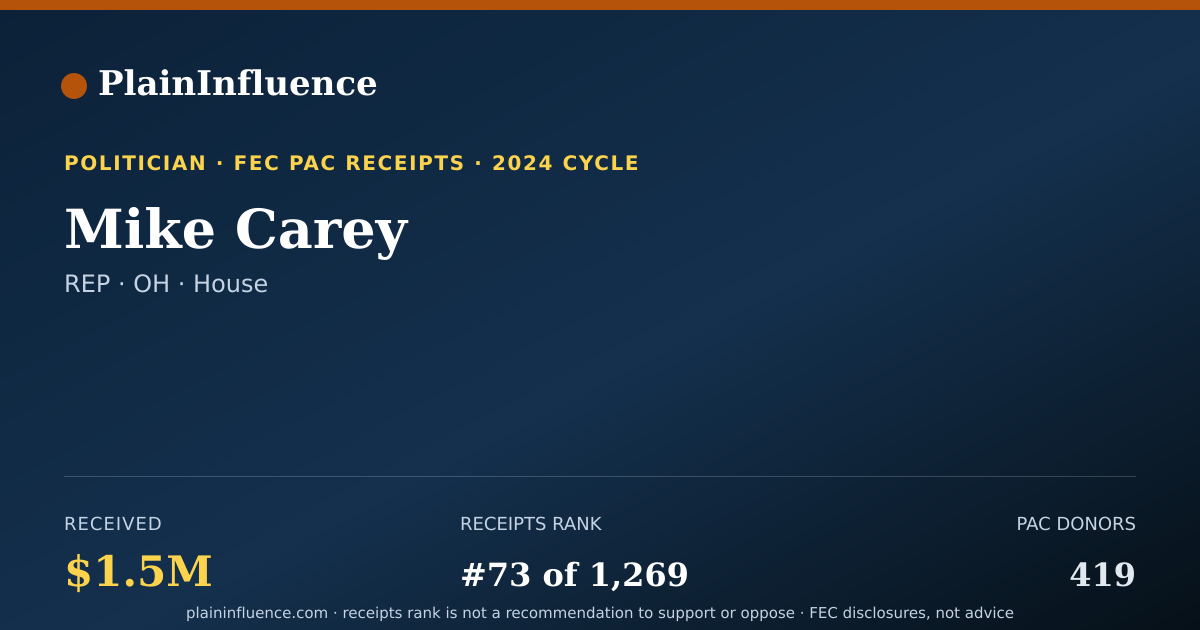 Shareable card for Mike Carey