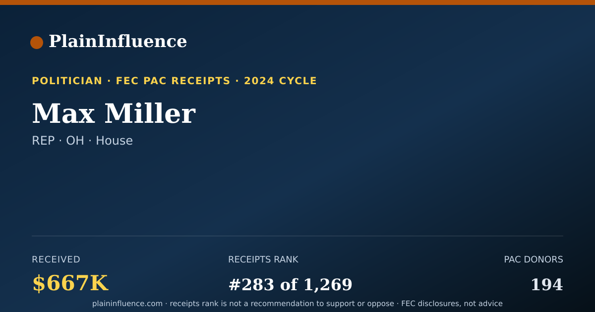 Shareable card for Max Miller