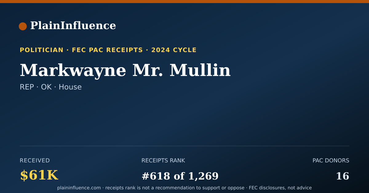 Shareable card for Markwayne Mr. Mullin
