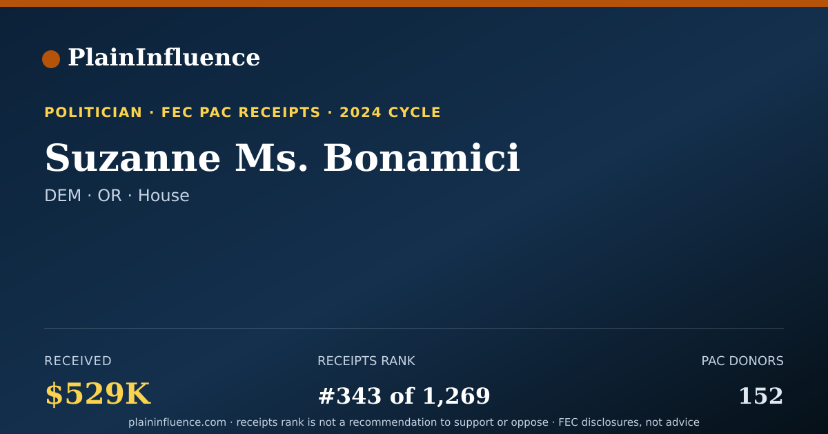 Shareable card for Suzanne Ms. Bonamici