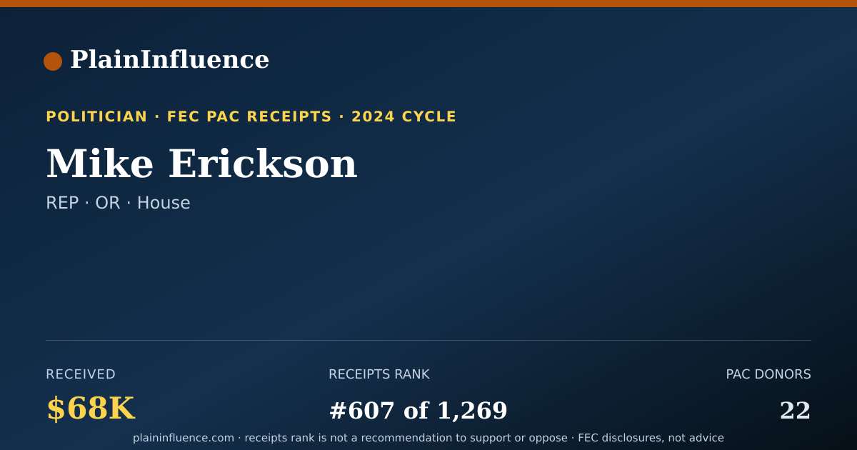Shareable card for Mike Erickson