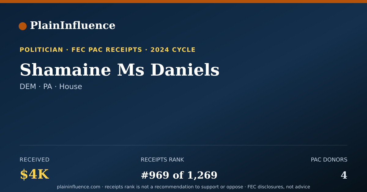 Shareable card for Shamaine Ms Daniels