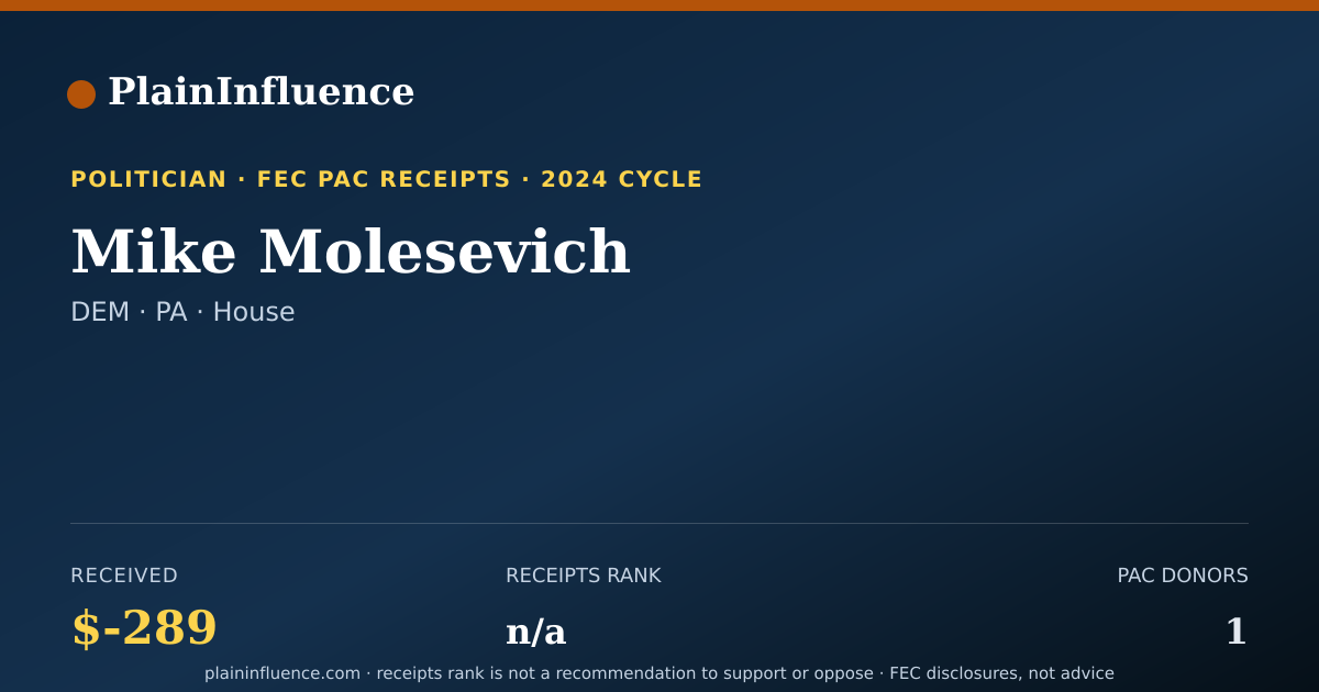 Shareable card for Mike Molesevich