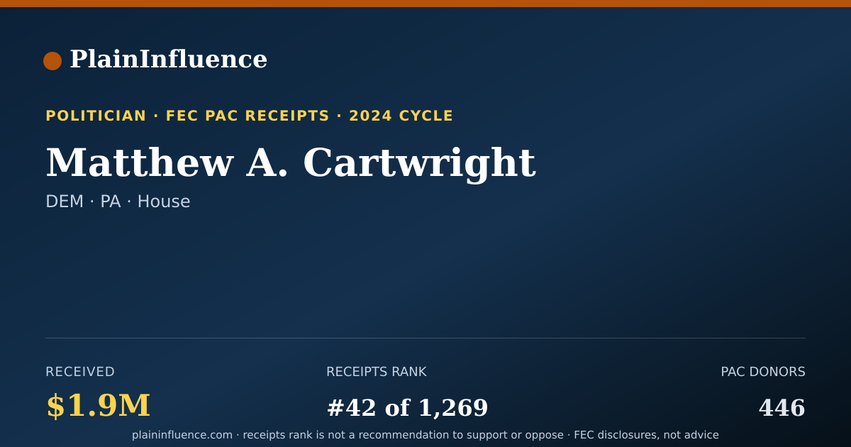 Shareable card for Matthew A. Cartwright