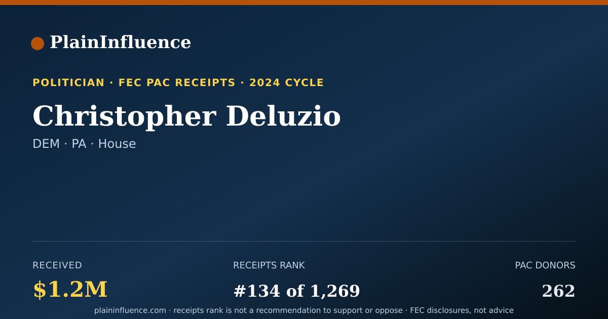 Shareable card for Christopher Deluzio