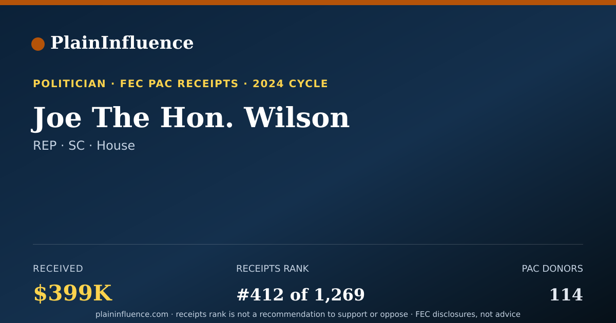 Shareable card for Joe The Hon. Wilson