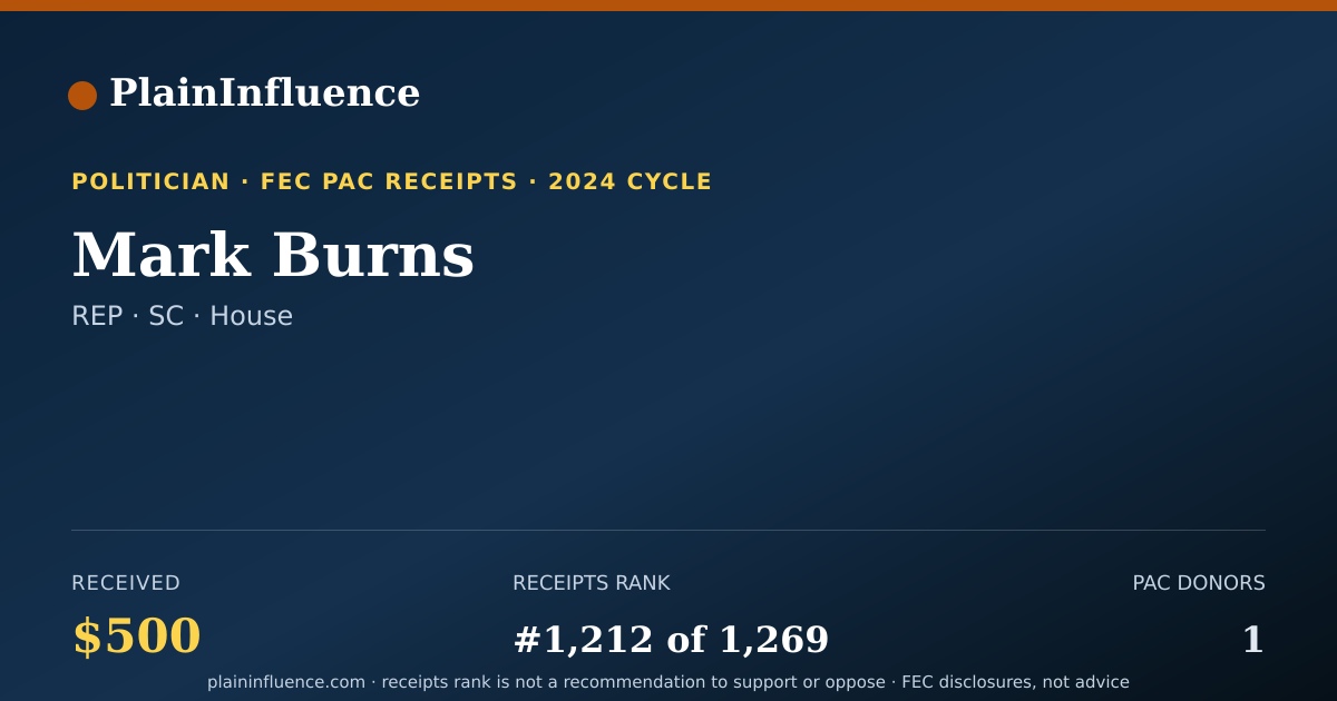 Shareable card for Mark Burns