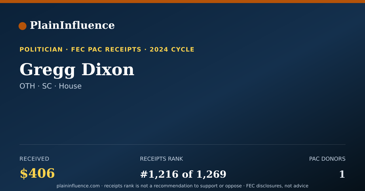 Shareable card for Gregg Dixon