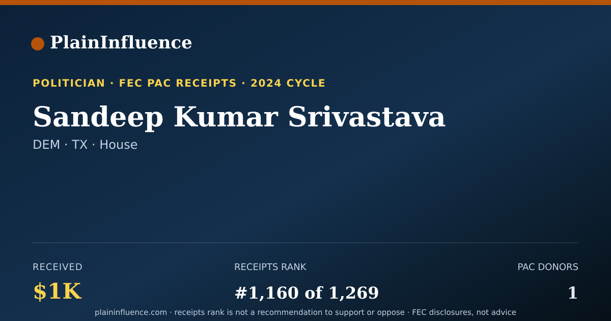 Shareable card for Sandeep Kumar Srivastava