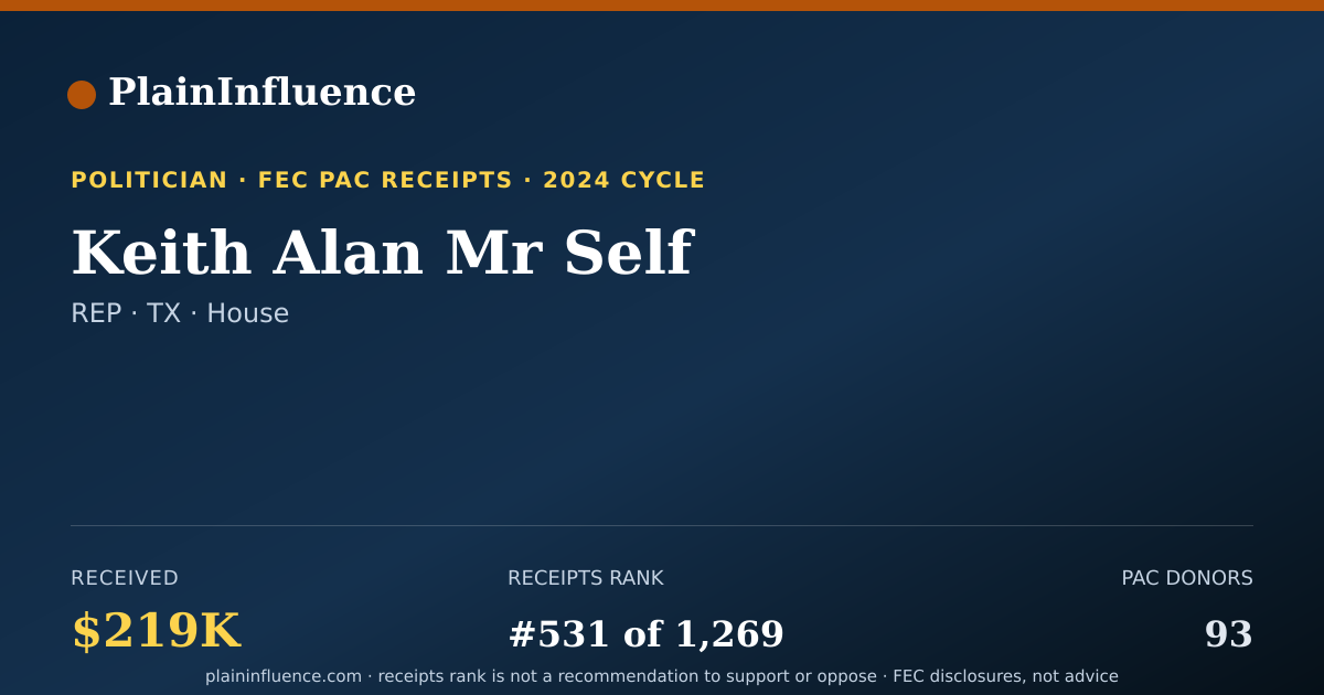 Shareable card for Keith Alan Mr Self