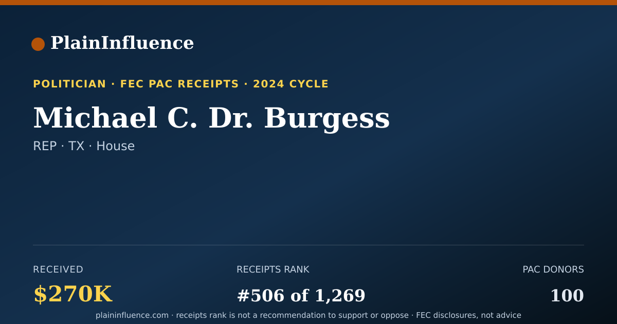 Shareable card for Michael C. Dr. Burgess