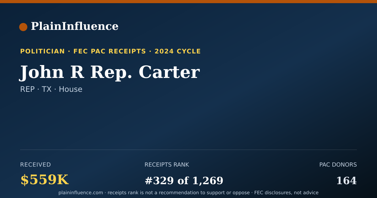 Shareable card for John R Rep. Carter