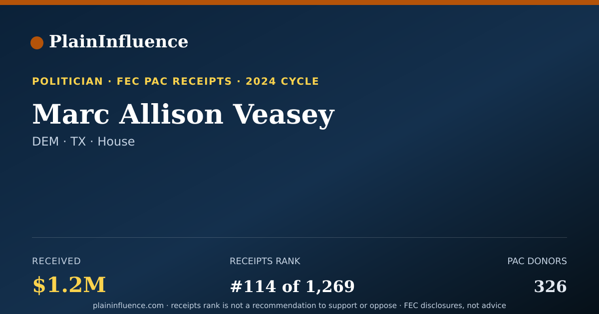 Shareable card for Marc Allison Veasey
