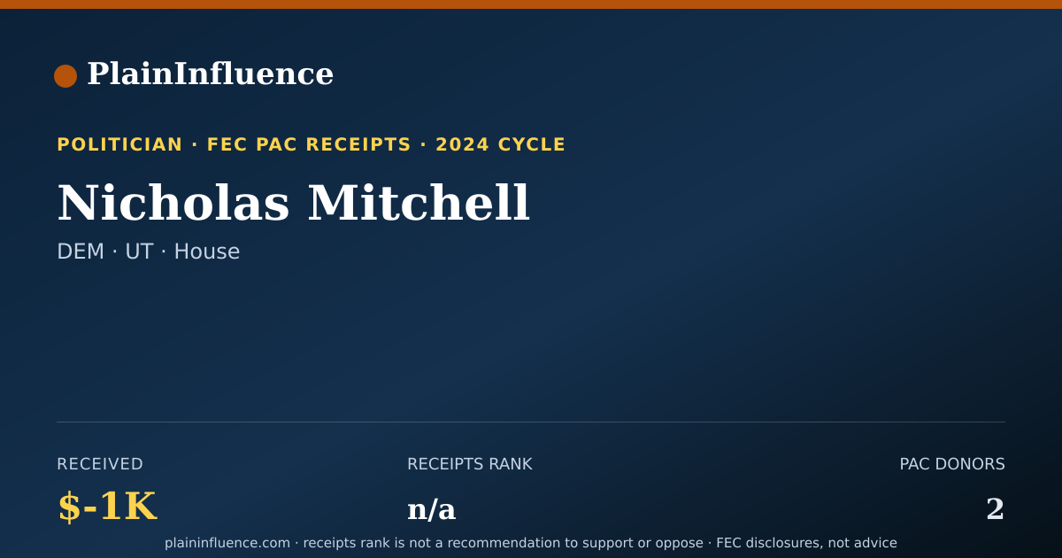 Shareable card for Nicholas Mitchell