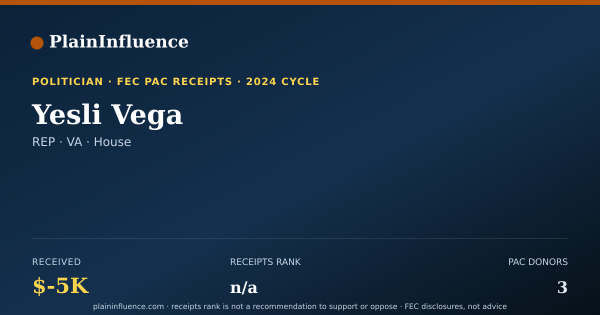 Shareable card for Yesli Vega