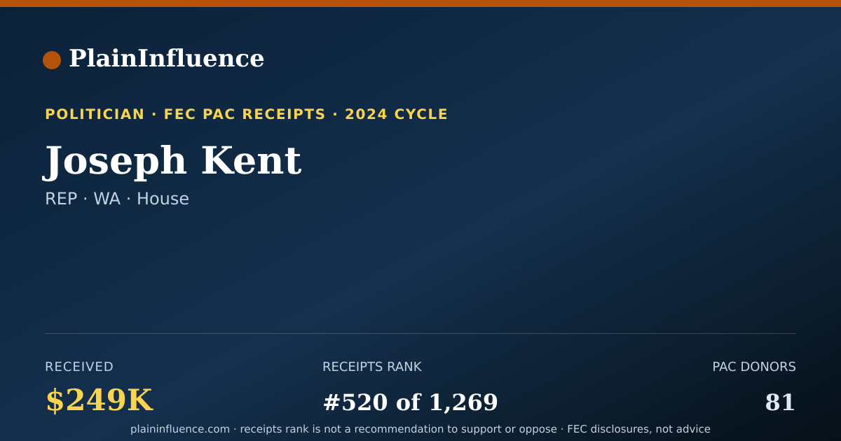 Shareable card for Joseph Kent