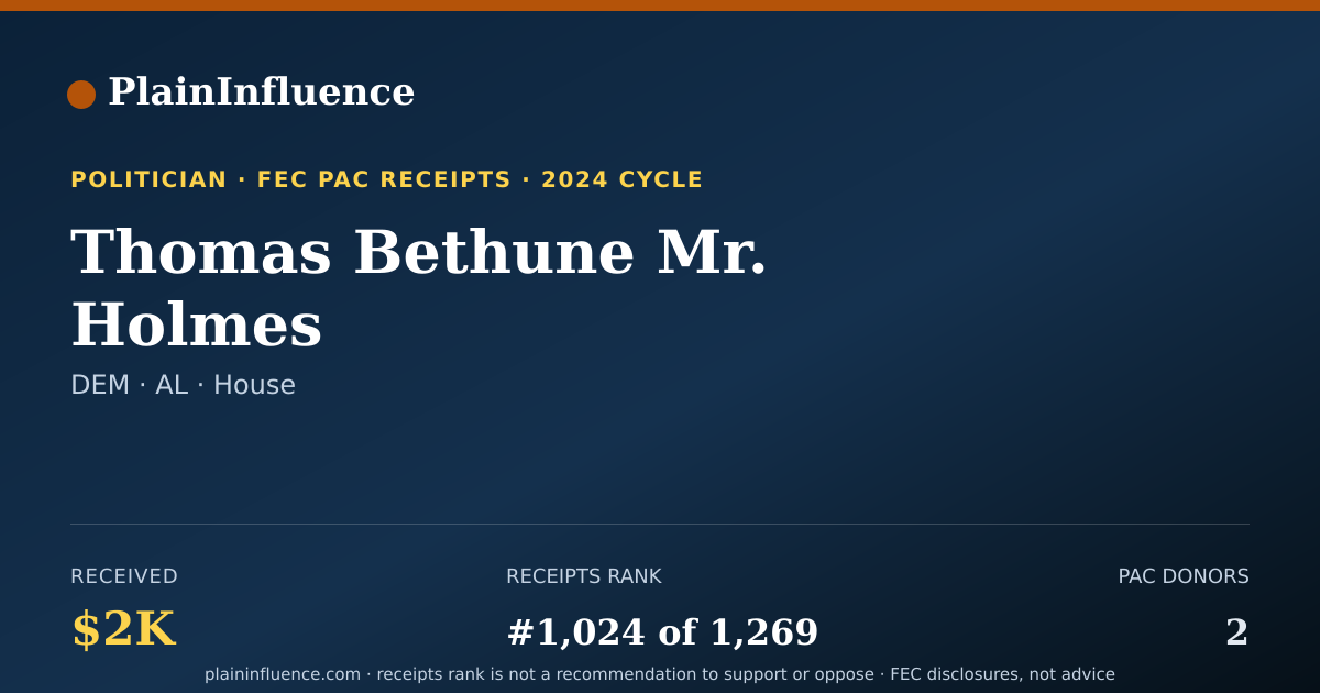 Shareable card for Thomas Bethune Mr. Holmes