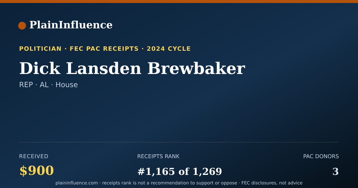 Shareable card for Dick Lansden Brewbaker