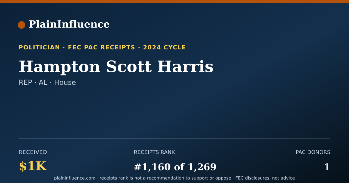 Shareable card for Hampton Scott Harris