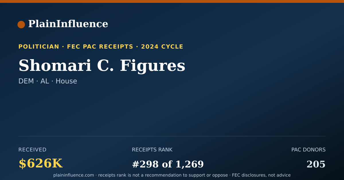 Shareable card for Shomari C. Figures