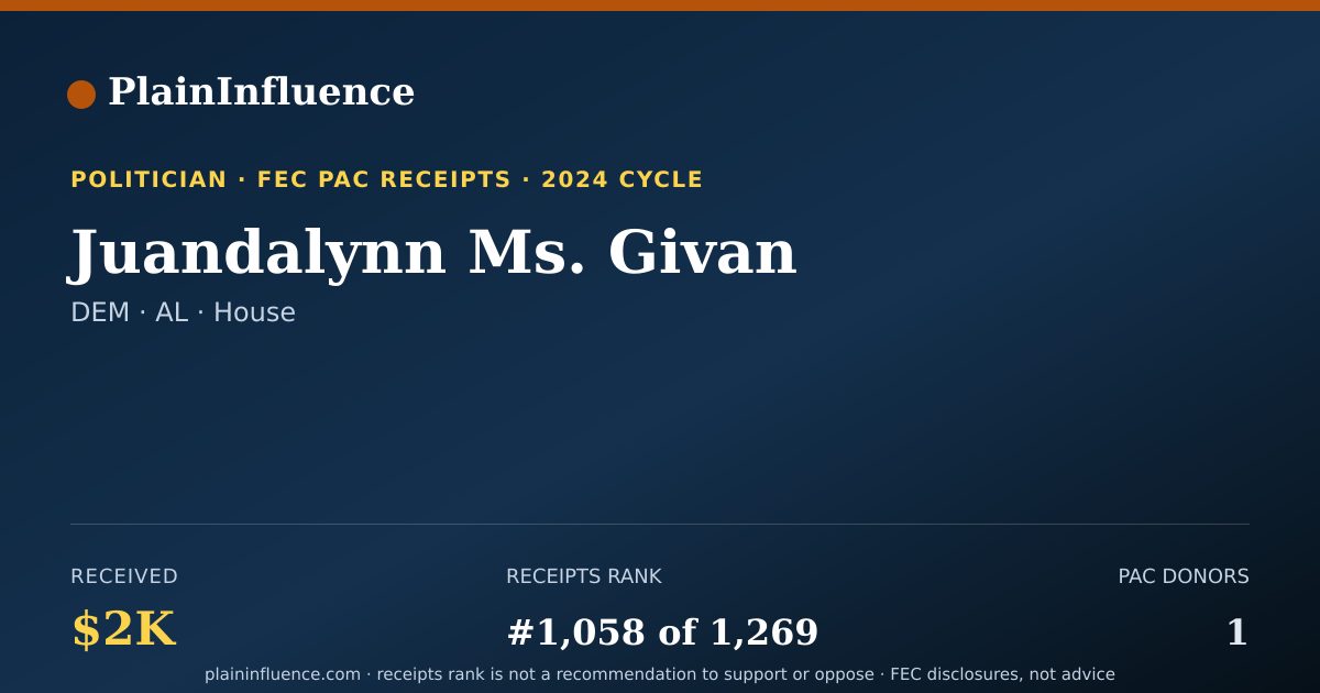 Shareable card for Juandalynn Ms. Givan
