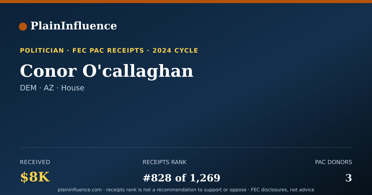 Shareable card for Conor O'callaghan