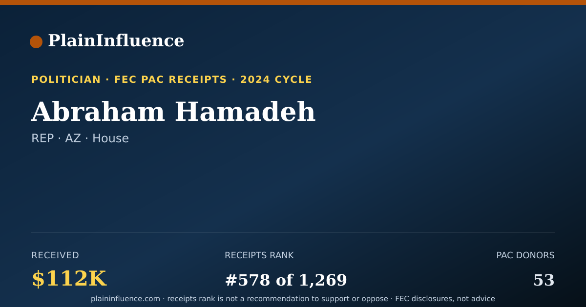 Shareable card for Abraham Hamadeh