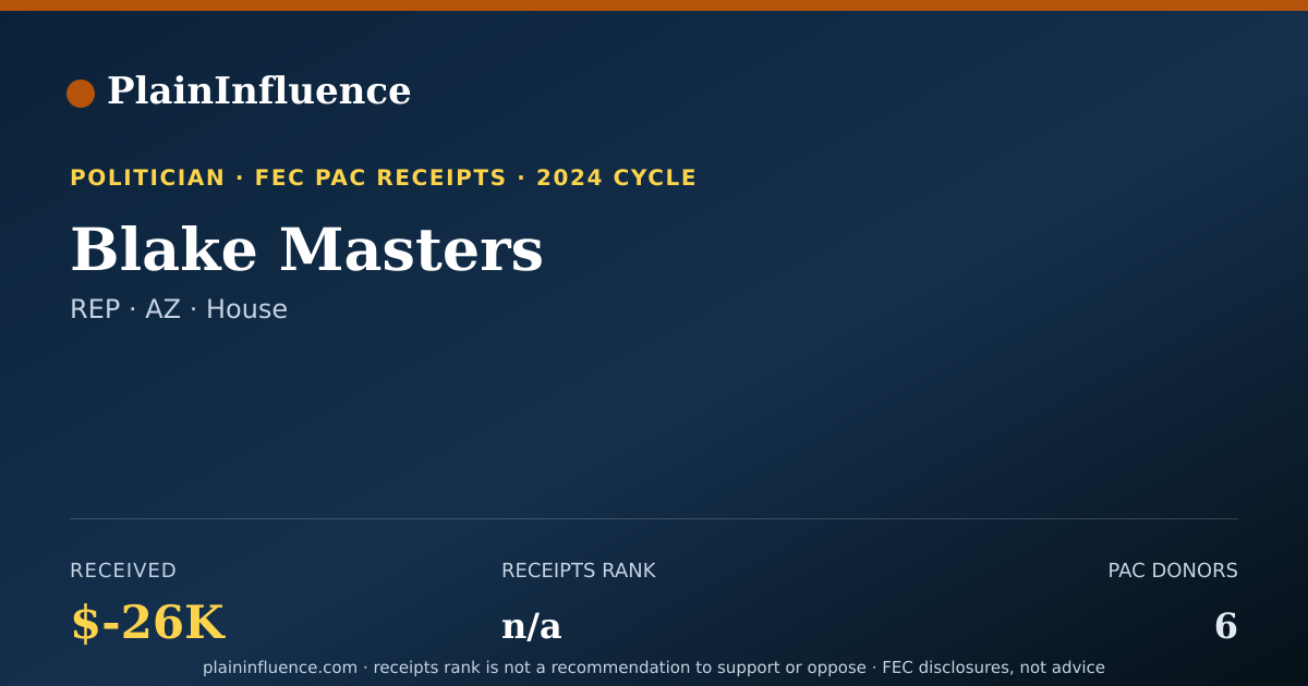 Shareable card for Blake Masters