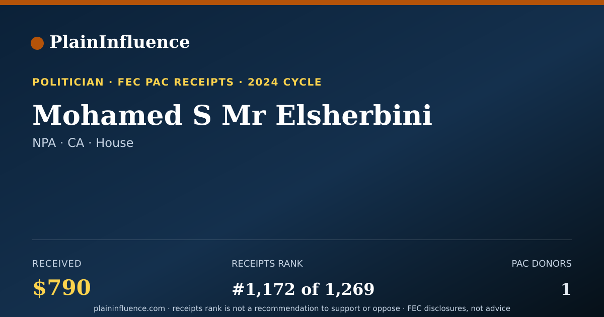 Shareable card for Mohamed S Mr Elsherbini