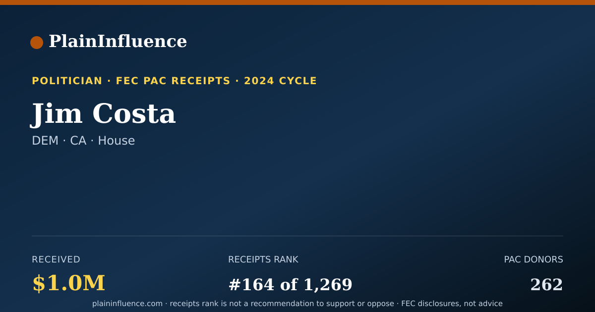 Shareable card for Jim Costa