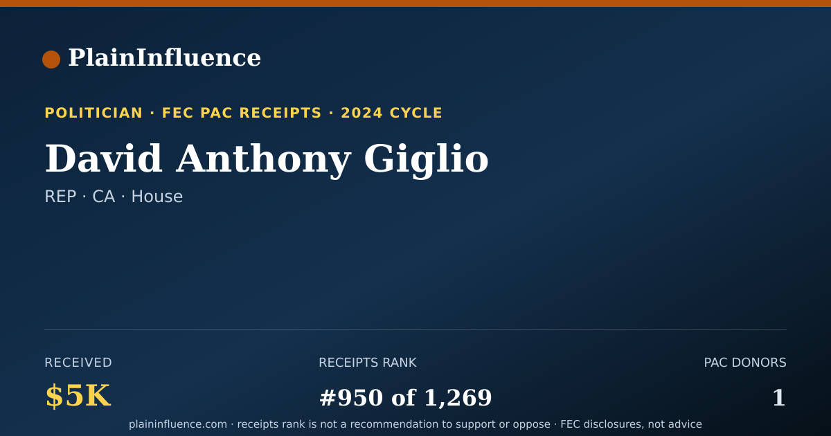 Shareable card for David Anthony Giglio