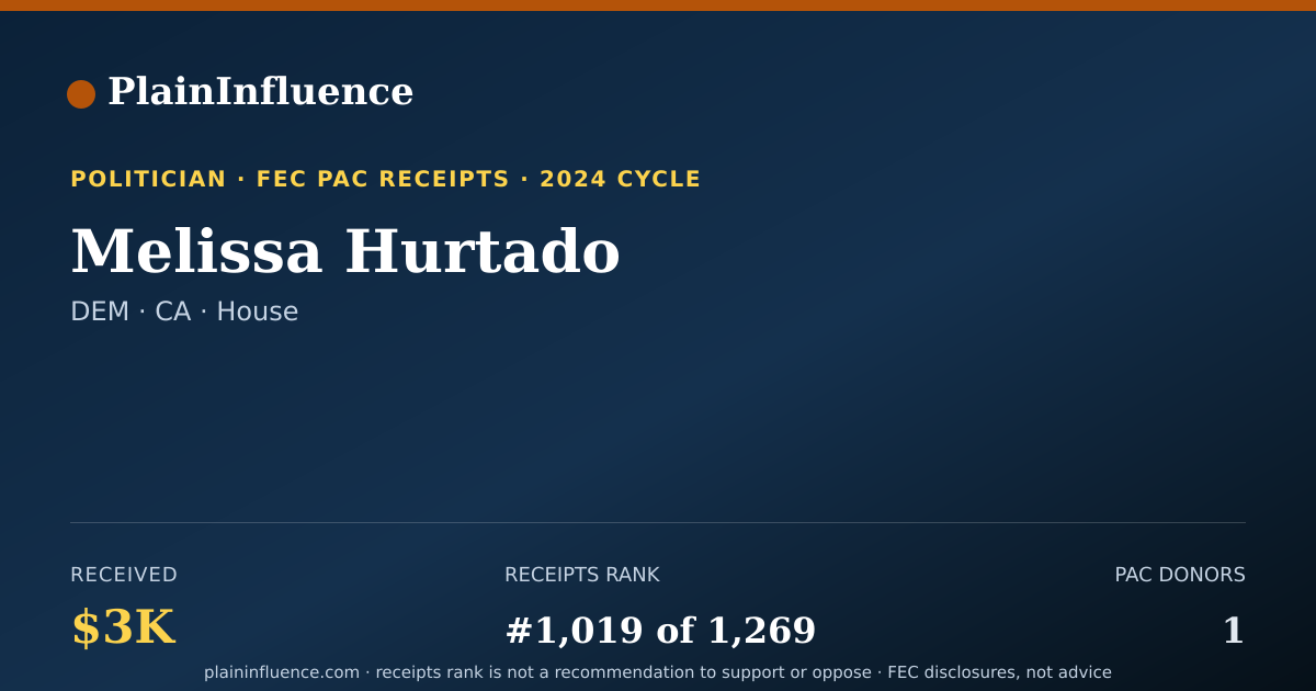 Shareable card for Melissa Hurtado