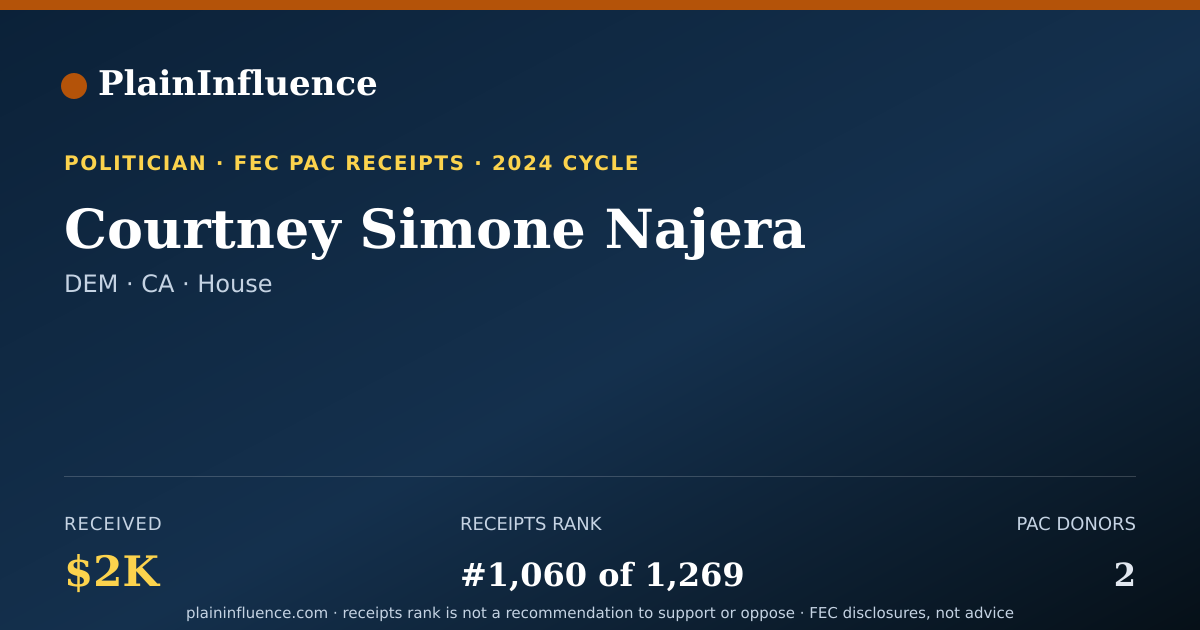 Shareable card for Courtney Simone Najera