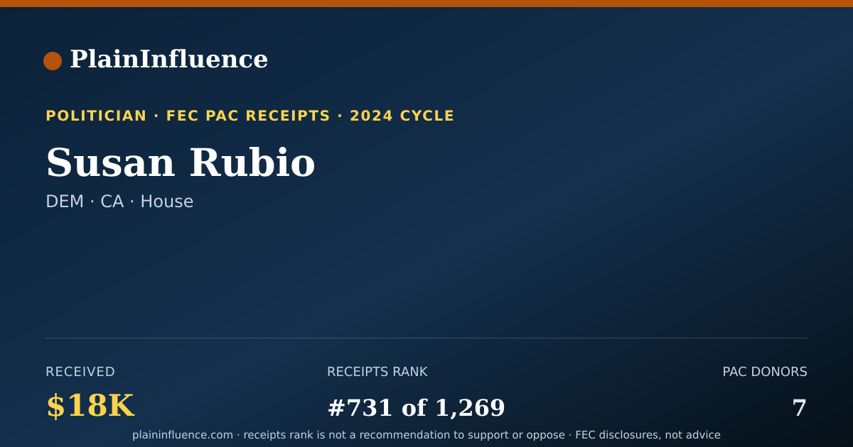 Shareable card for Susan Rubio