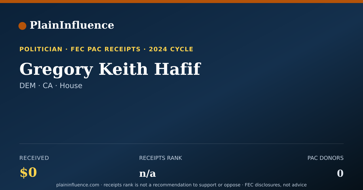 Shareable card for Gregory Keith Hafif
