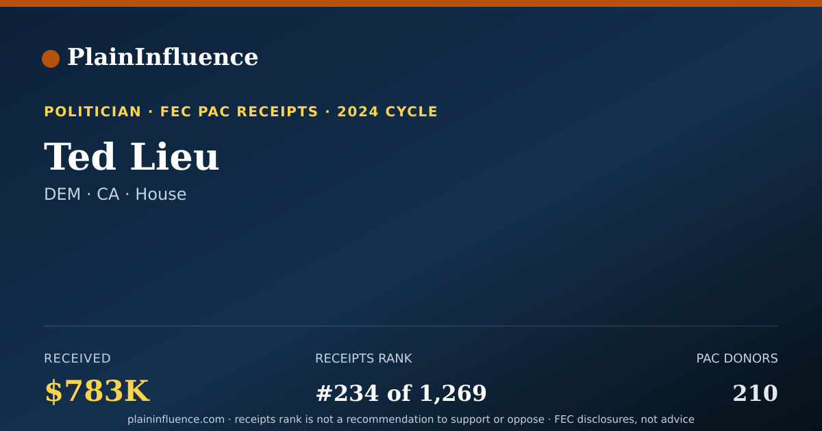 Shareable card for Ted Lieu