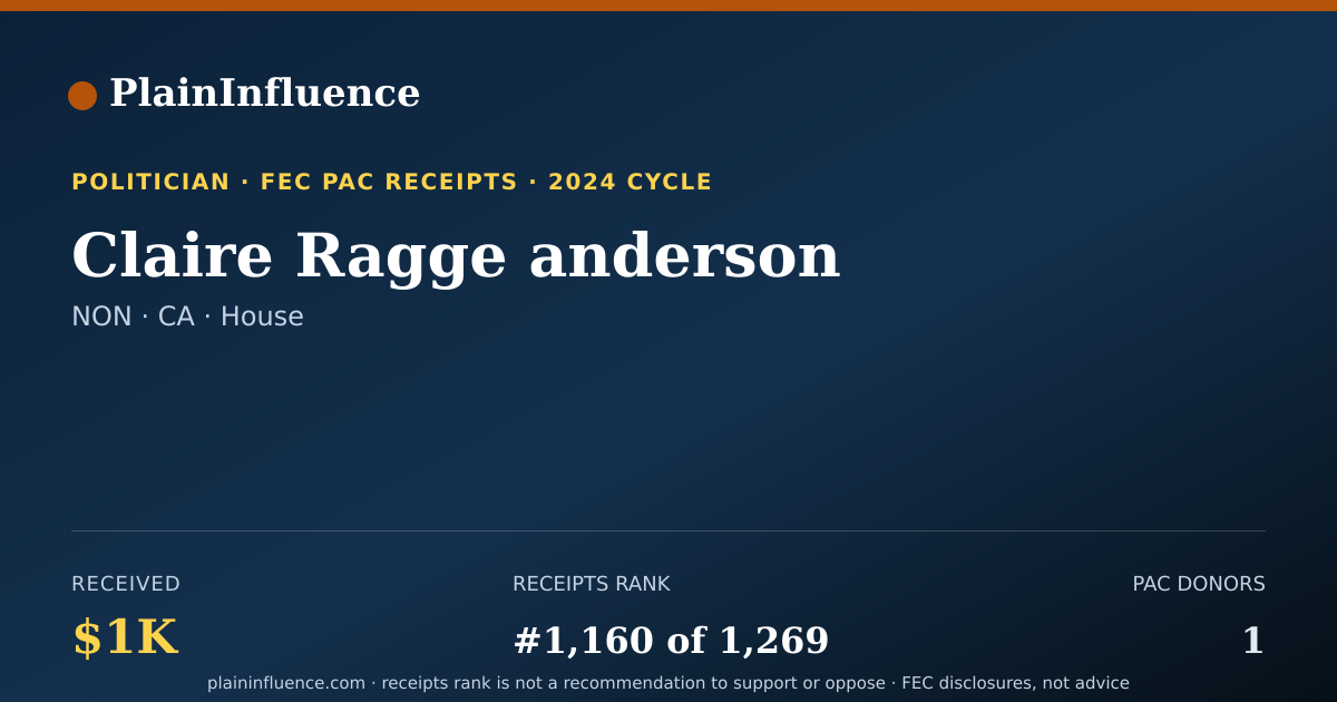 Shareable card for Claire Ragge anderson