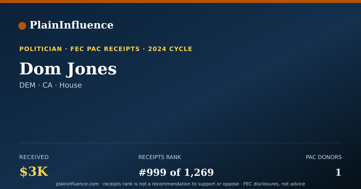 Shareable card for Dom Jones