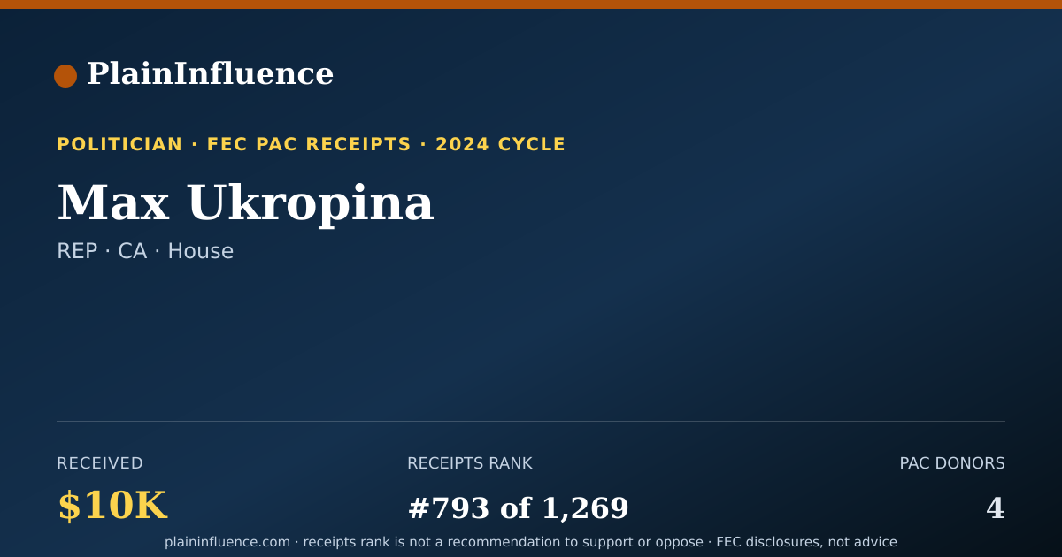 Shareable card for Max Ukropina