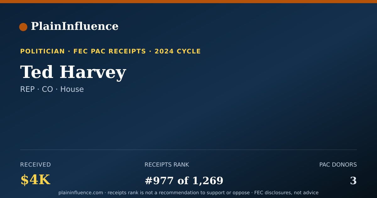 Shareable card for Ted Harvey
