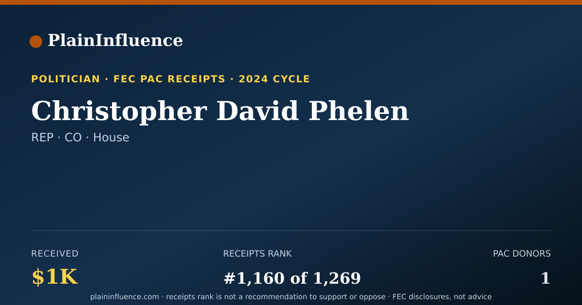 Shareable card for Christopher David Phelen