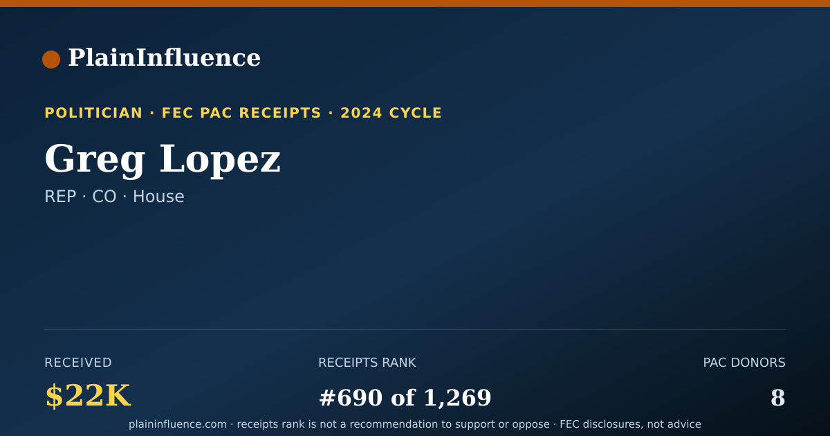 Shareable card for Greg Lopez